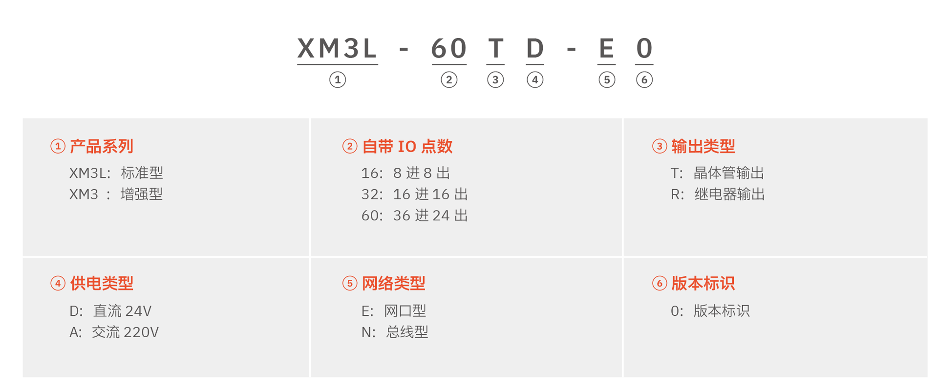 XM系列PLC(圖1) XM系列PLC(圖1)